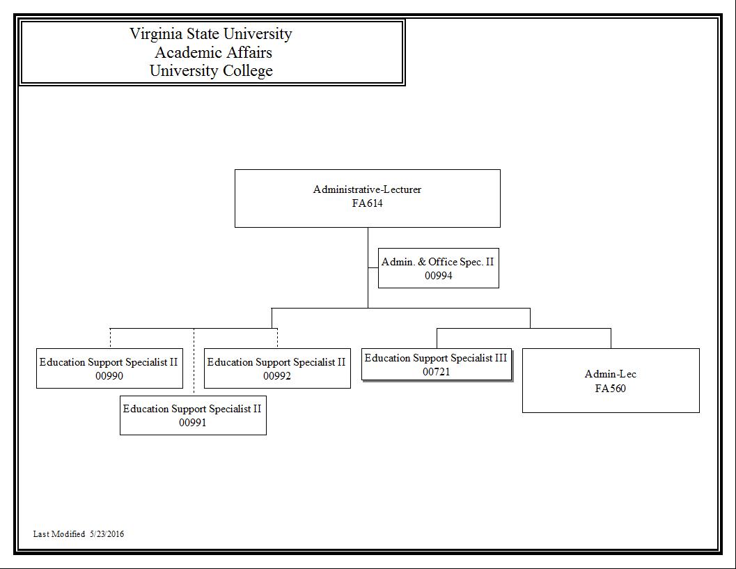 Small College Organizational Chart