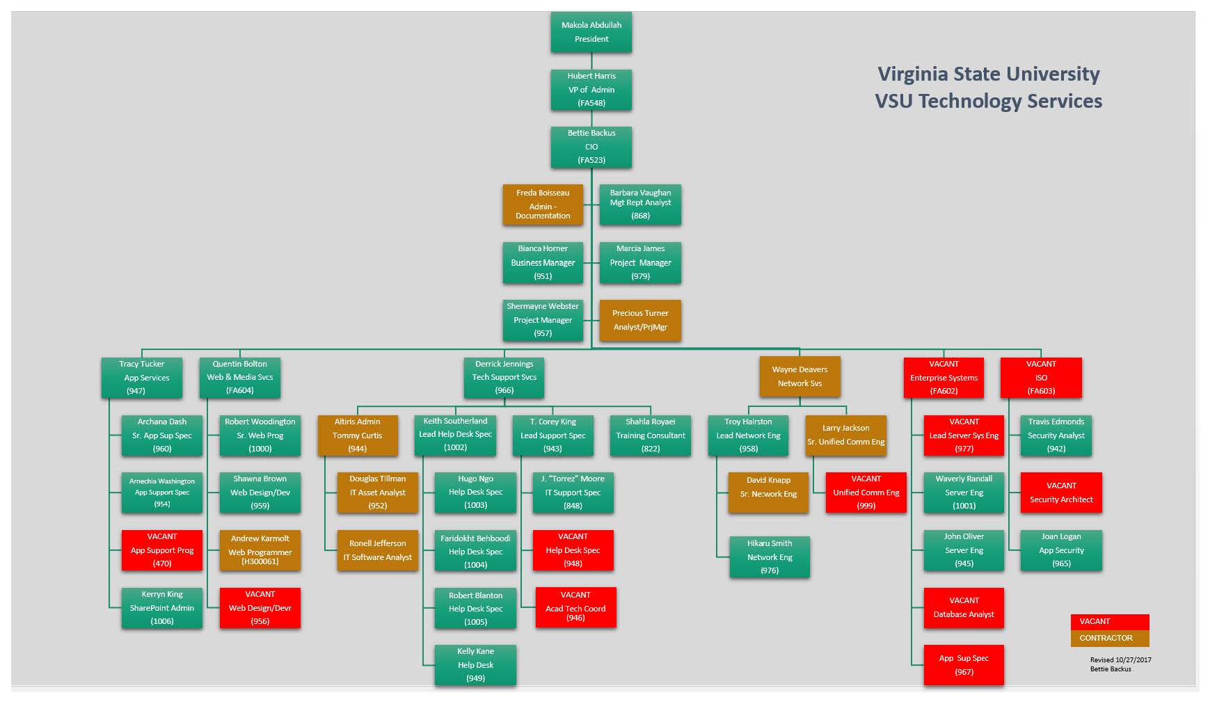 Nfl Organizational Chart