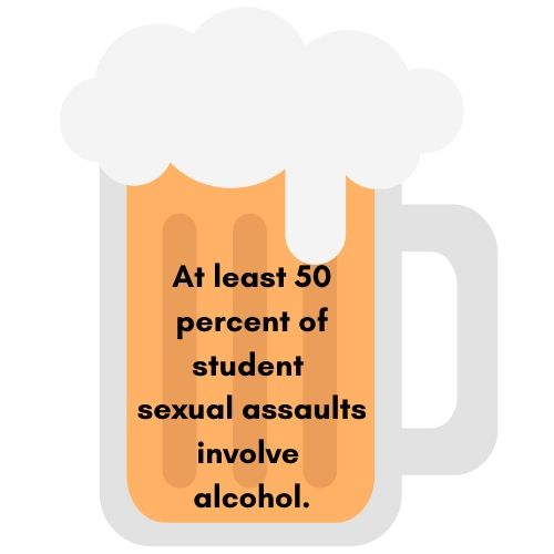Alcohol Stats