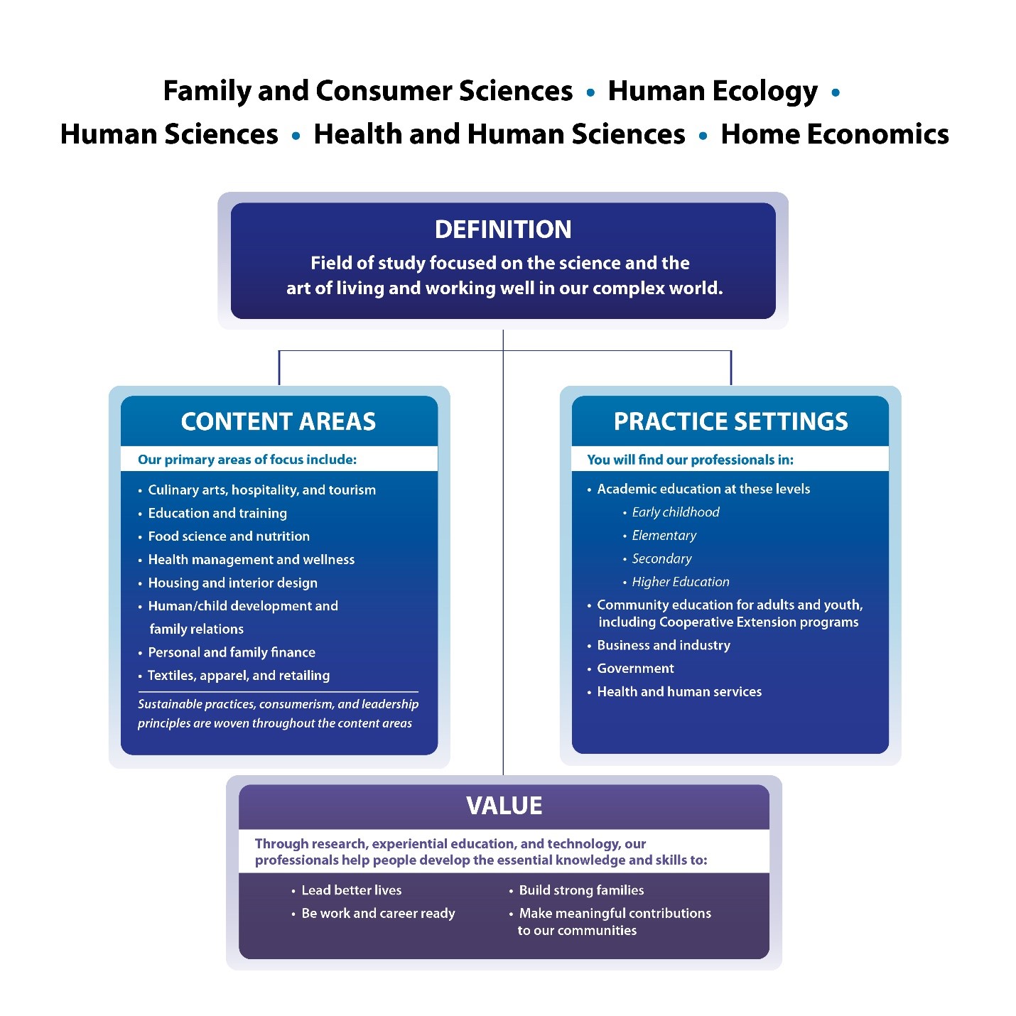 Family, Child and Community Services Concentration | Virginia State ...