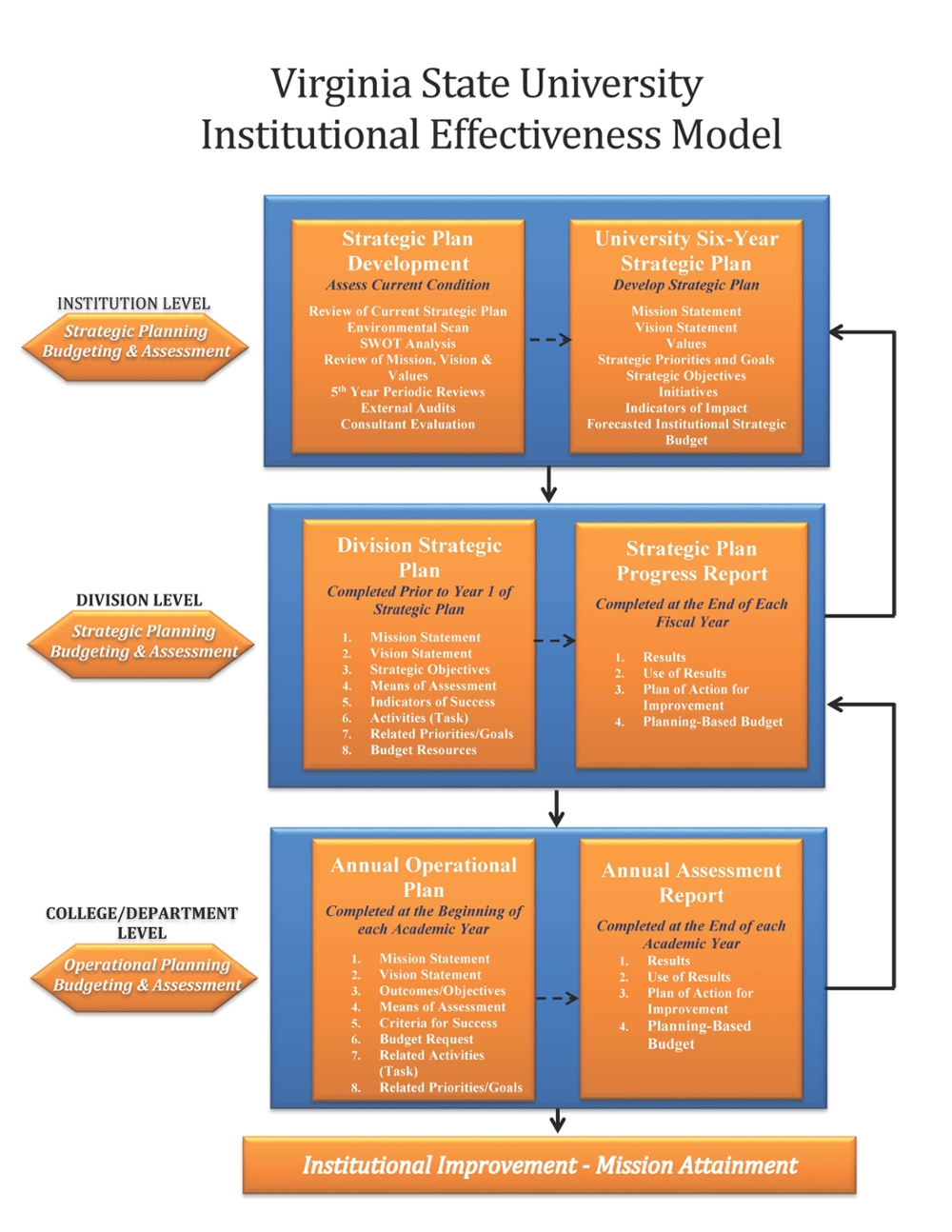 VSU IE Model